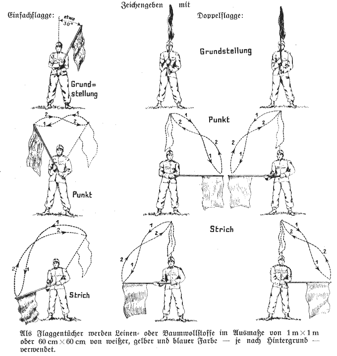Telegraphenalphabet mittels Signalflaggen