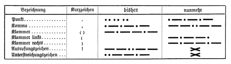 Telegraphenalphabet ab 1943